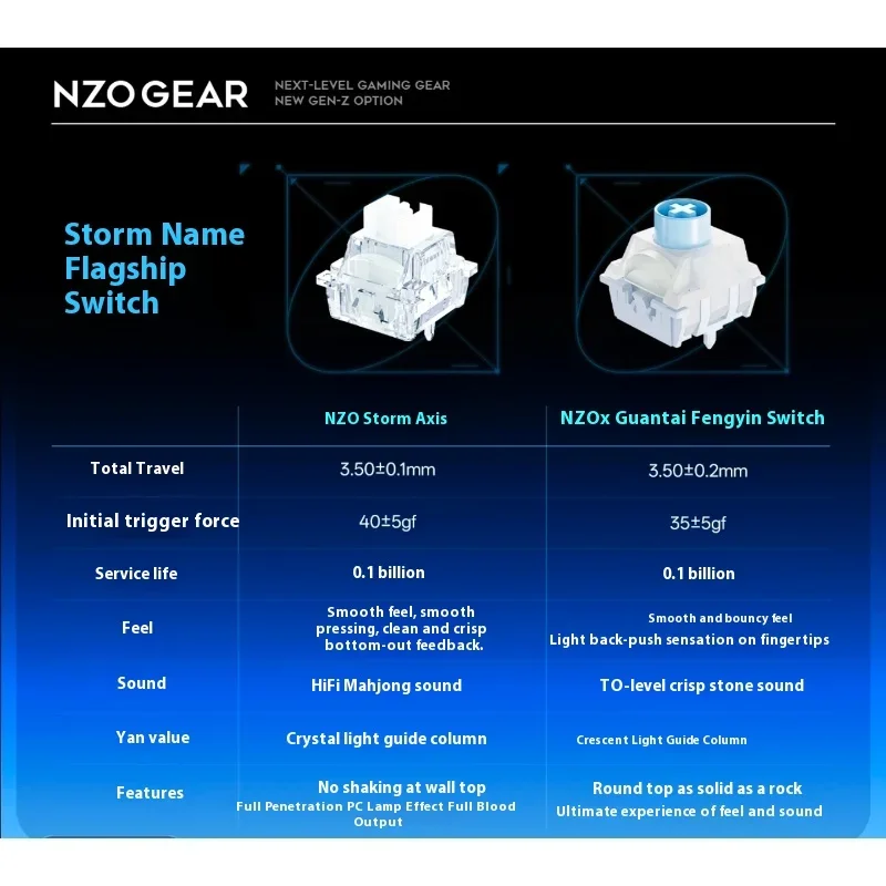 NZO STORM68 Tastiera con inter - Gaming Keyboard Magnetic Switches recensione e prezzo